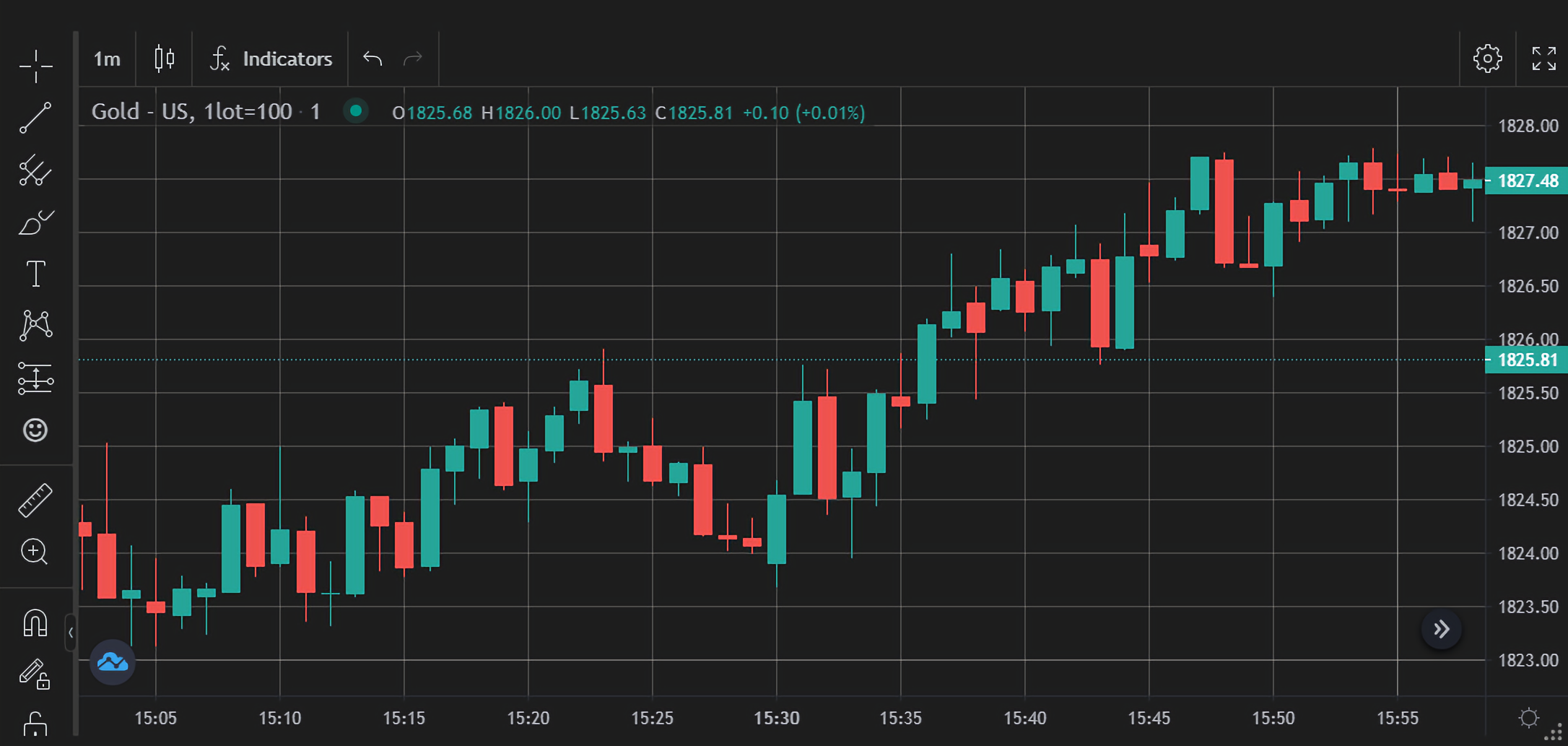 atompic trading platform features